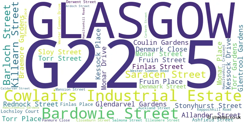 A word cloud for the G22 5 postcode